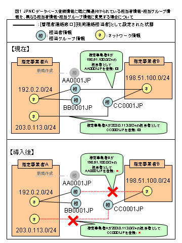 図1