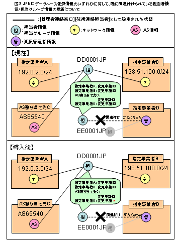 図3