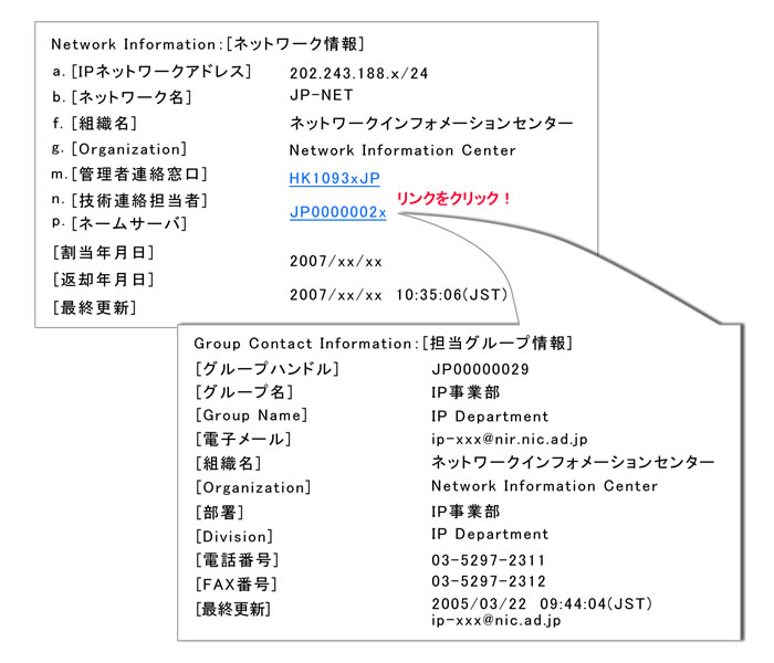 図：ネットワーク情報/AS情報と担当グループ(担当者)情報の参照関係