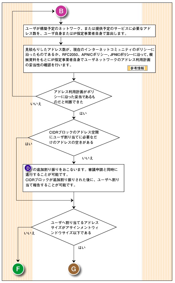 フロー図B