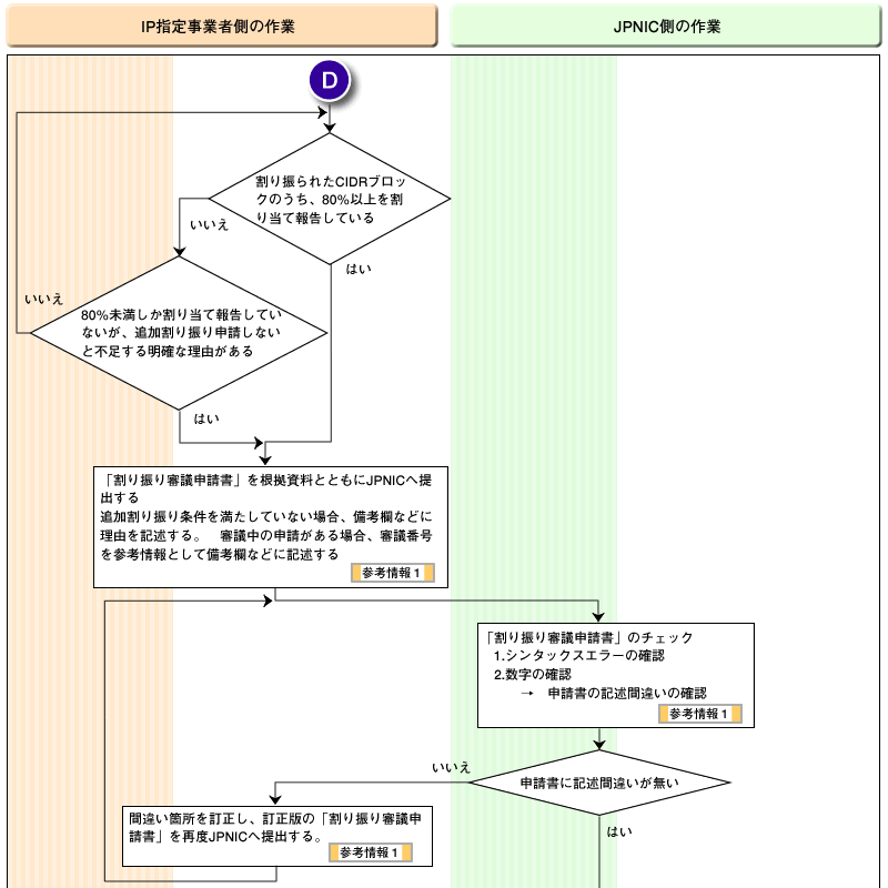 フロー図D-1