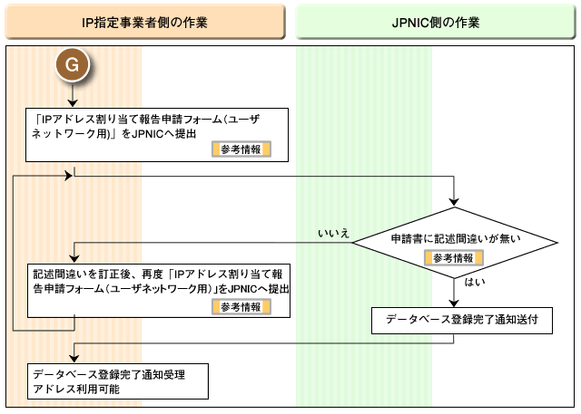 フロー図G