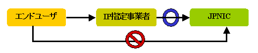 図:申請資格