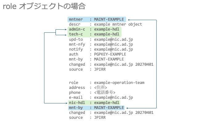 図:roleオブジェクトの場合