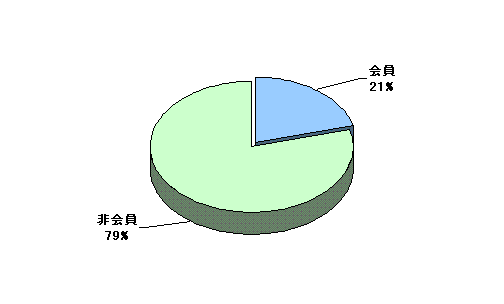 会員