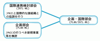 企画・国際部会