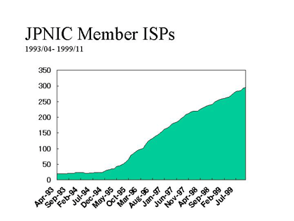 JPNIC Member ISPs