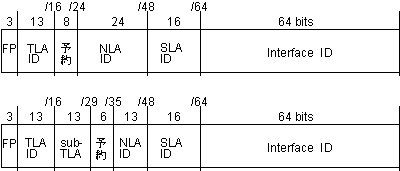図：TLA と sub-TLA
