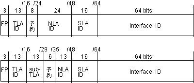 図:TLA と sub-TLA