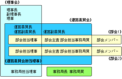 Figure4-1