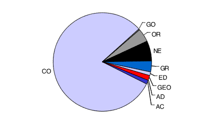 JPNIC Registered Domain (III)