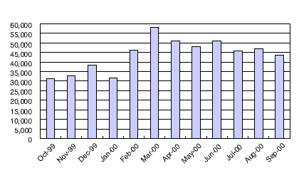 JPNIC Database Update Transactions