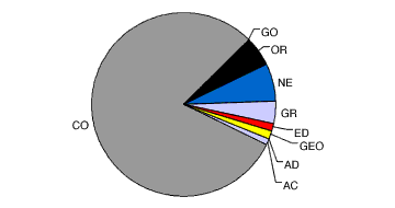 JPNIC Registered Domains (III)