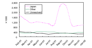 Transmission Statistics (WWW)