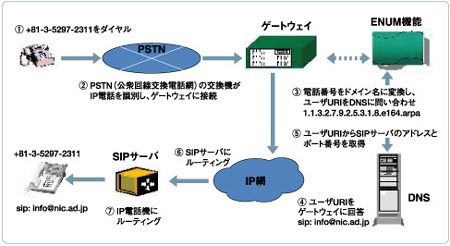 図1