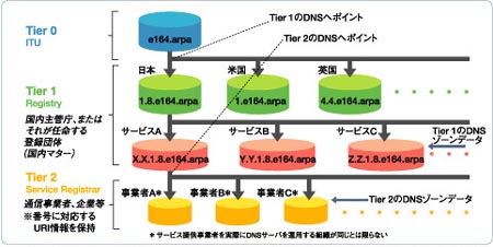 図2