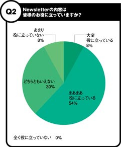 グラフ:Q2