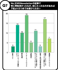 グラフ:Q7