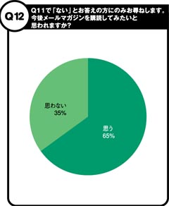 グラフ:Q12