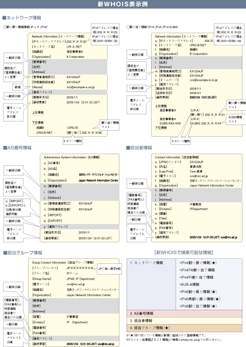 新WHOIS表示例