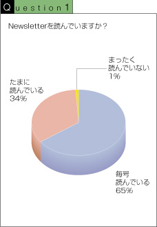 グラフ