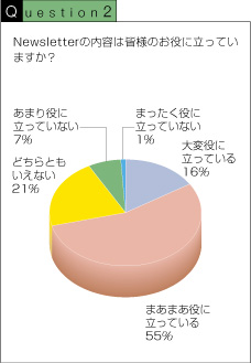 グラフ