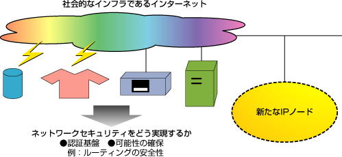 図:インターネットの構成