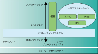 イメージ図