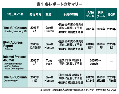 解説図表