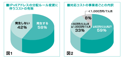 解説図表