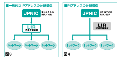 解説図表