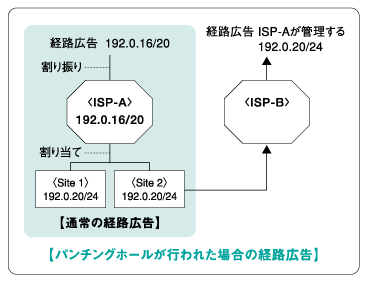 解説図表