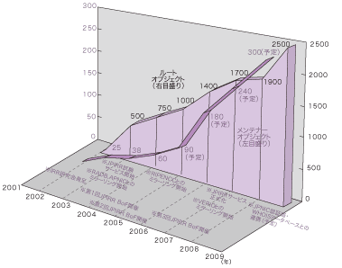 解説図表