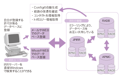 解説図表