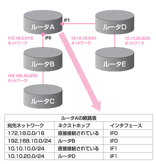 図:経路制御概念図