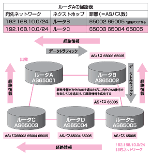 図:パスベクトル型概念図