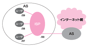 図:経路集約概念図