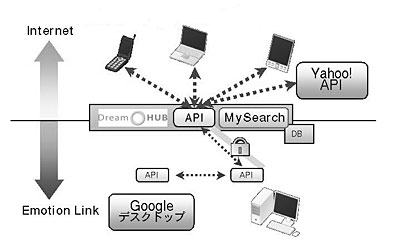 図:考え方