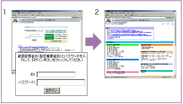 図:パスワード認証方式