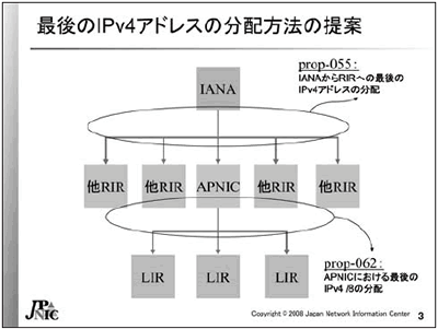 最後のIPv4アドレスの分配方法の提案