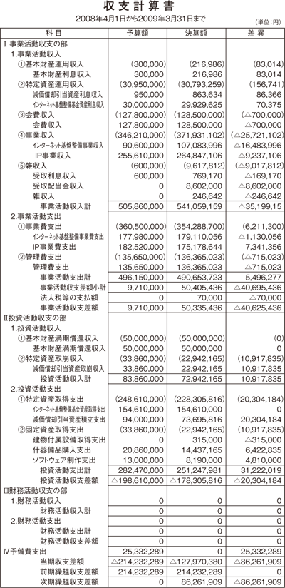 表:収支計算書