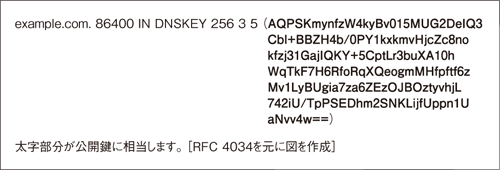 図6：DNSKEYレコードの例
