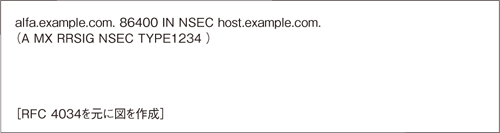 図9：NSECレコードの例