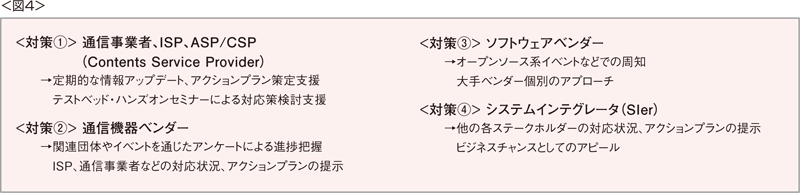 事業者向けの対策