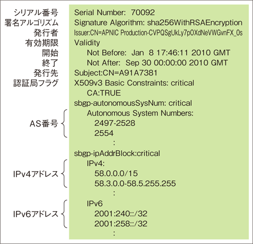 図:JPNICのリソース証明書