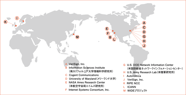 図3 各ルートサーバの運用組織と所在地