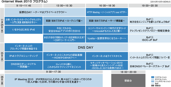 表:Internet Week 2010 プログラム