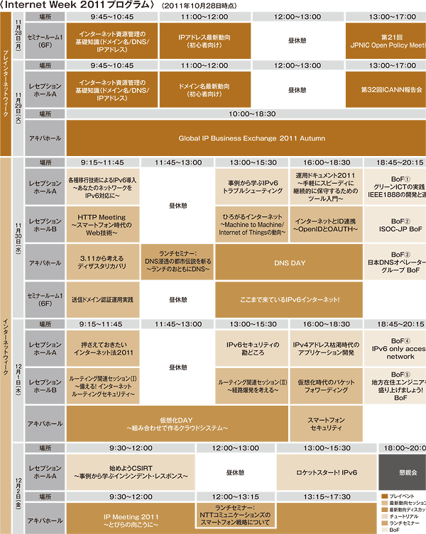 表:Internet Week 2011プログラム