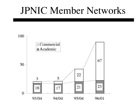 JPNIC Member Networks