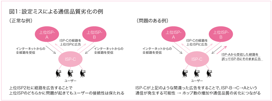 図1